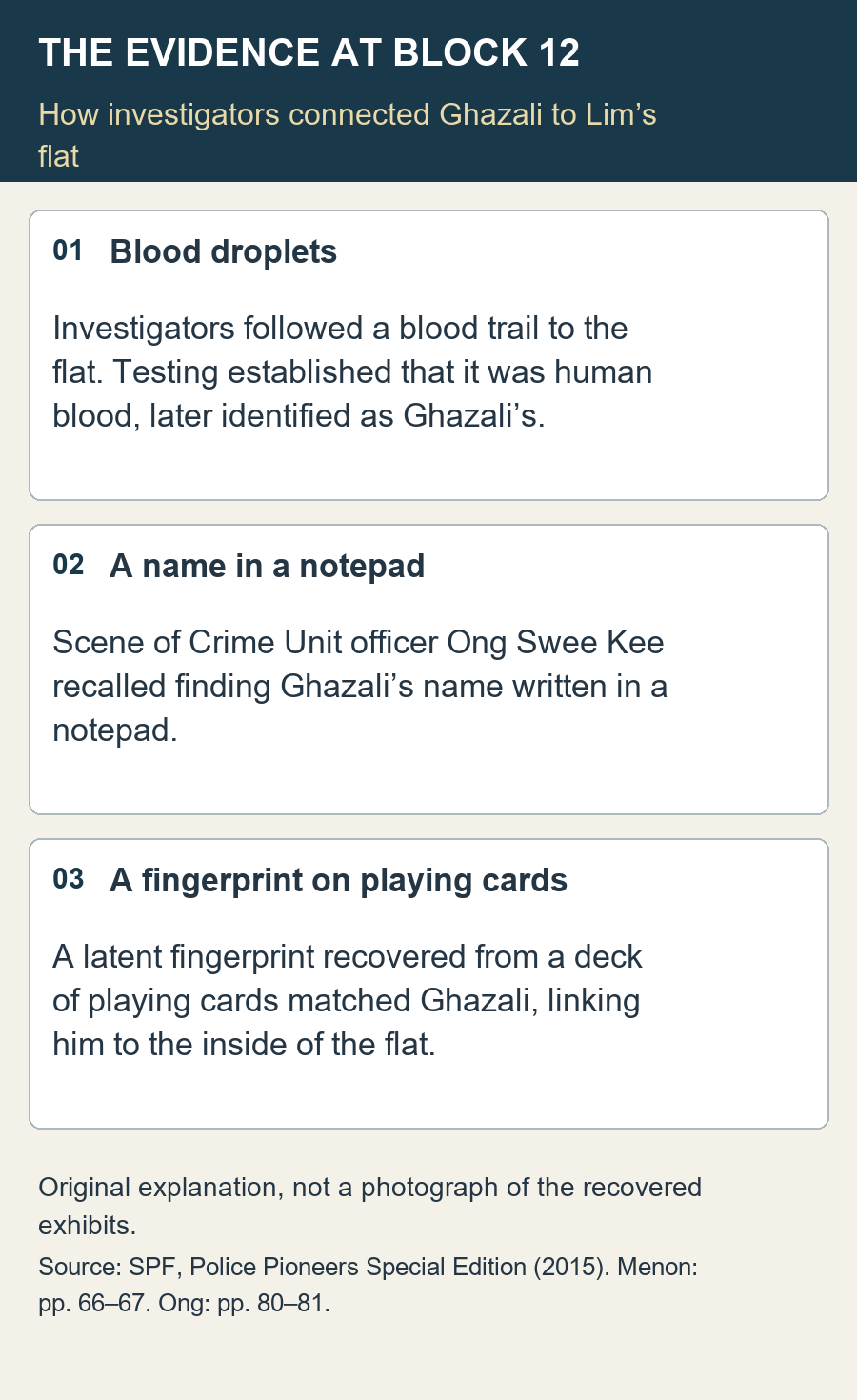 Three clues linking Ghazali to Adrian Lim’s flat: blood droplets, a notepad bearing his name and a matching latent fingerprint on playing cards.