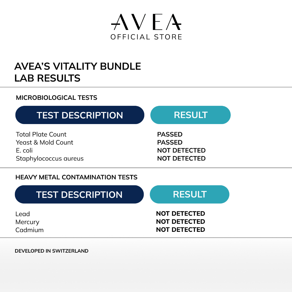 AVEA Vitality Bundle seller laboratory results