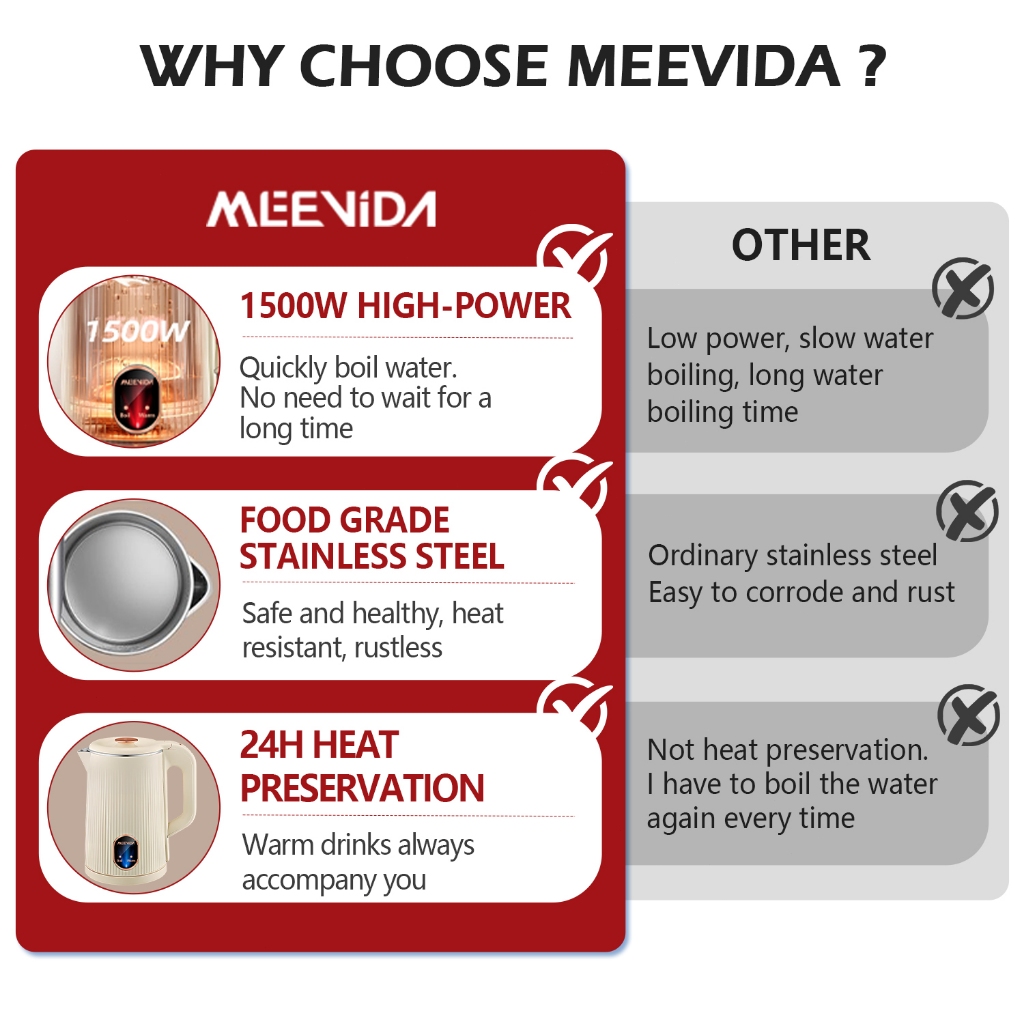 Seller comparison of MEEVIDA kettle features